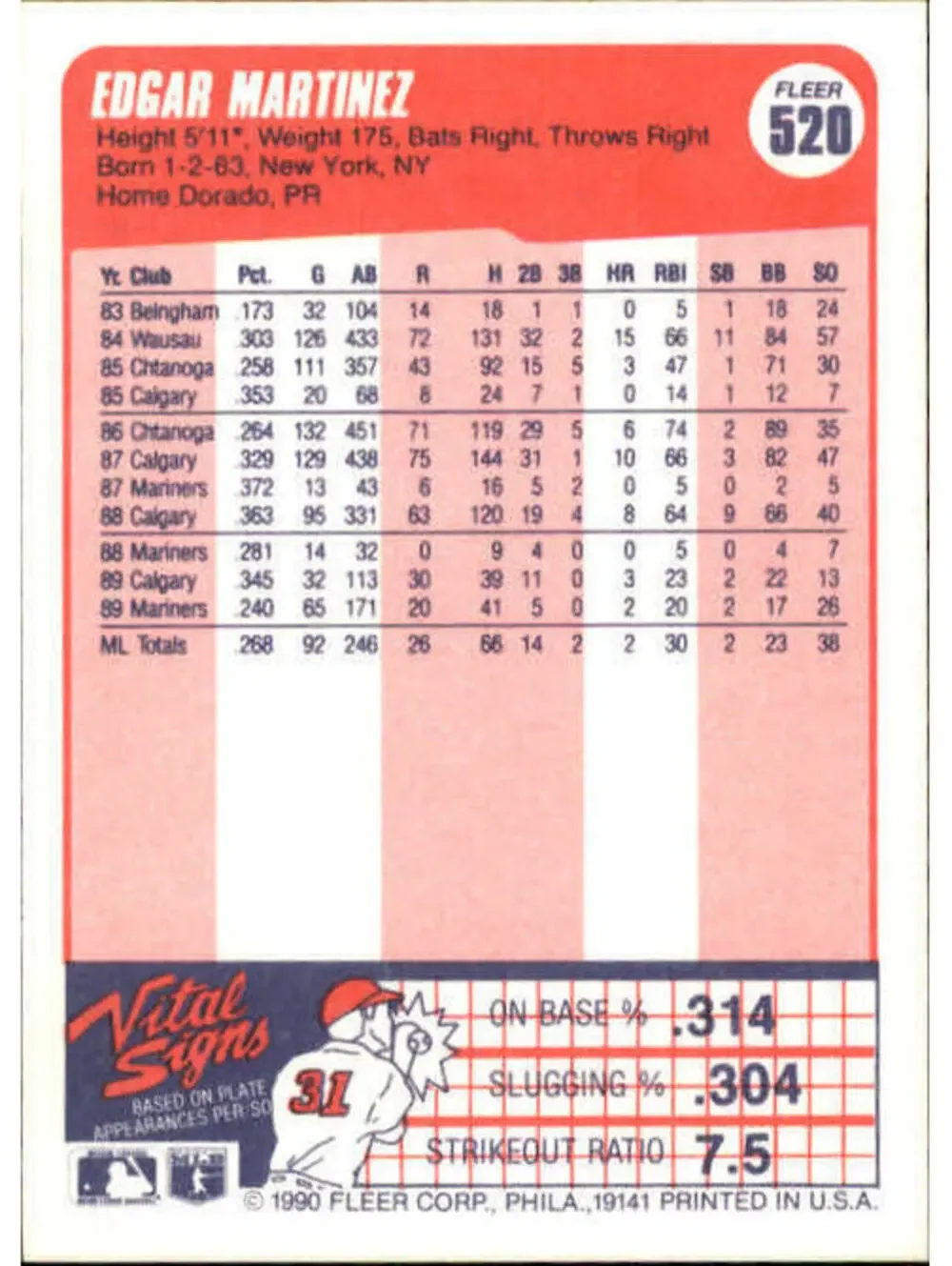 1990 Edgar Martinez Fleer Baseball Card #520